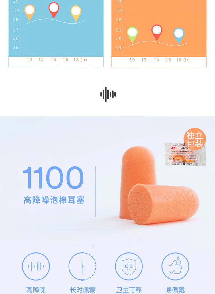3M 1110 子弹型带线耳塞
